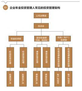 養老目標基金FOF模式對企業年金投資的啟示與展望