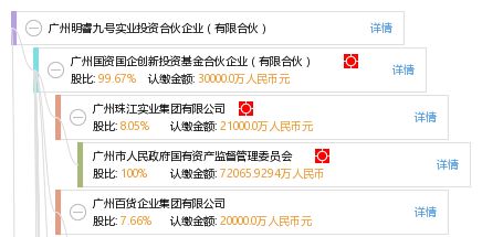 探索廣州明睿九號(hào)實(shí)業(yè)投資合伙企業(yè) 有限合伙模式下的實(shí)業(yè)投資實(shí)踐