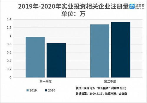 大數(shù)據(jù)分析 全國(guó)實(shí)業(yè)投資企業(yè)75.92萬(wàn)家 廣東獨(dú)占近六成